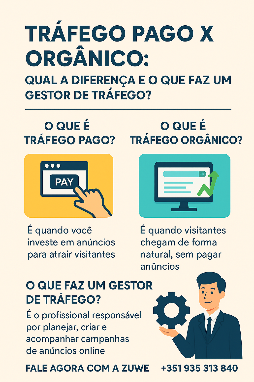 O que é Tráfego Pago? e O que é Tráfego Orgânico?